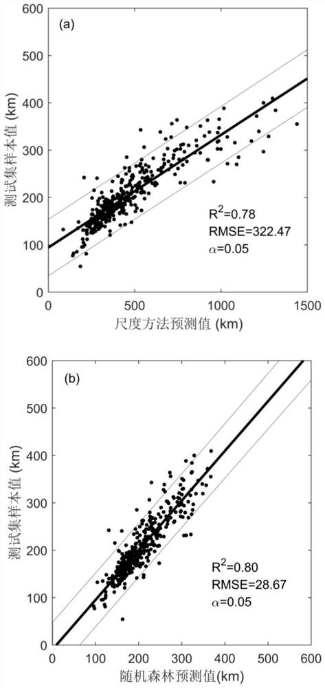 Ocean vortex mixed non-locality prediction method based on random forest model