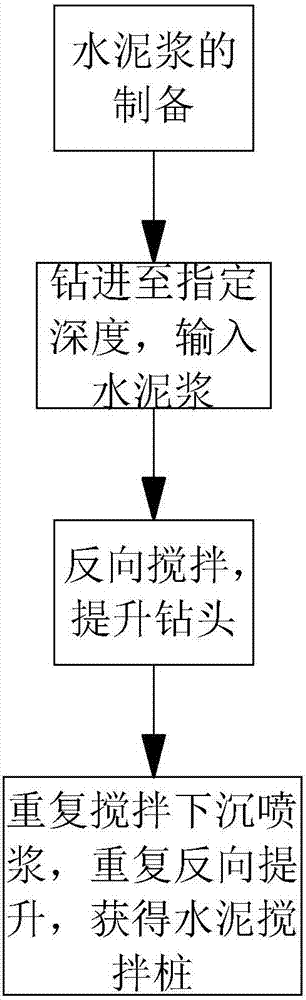 Construction technology of cement mixing pile in soft soil roadbed