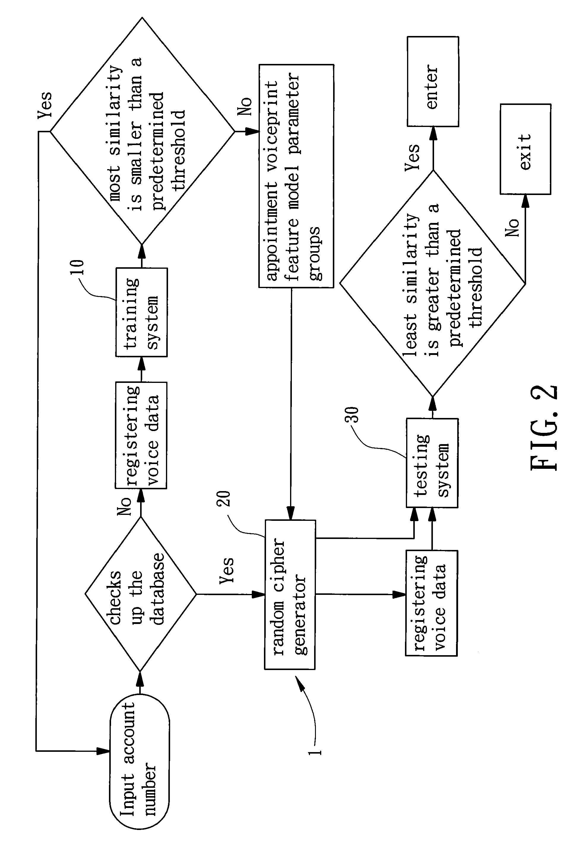 Random voiceprint certification system, random voiceprint cipher lock and creating method therefor