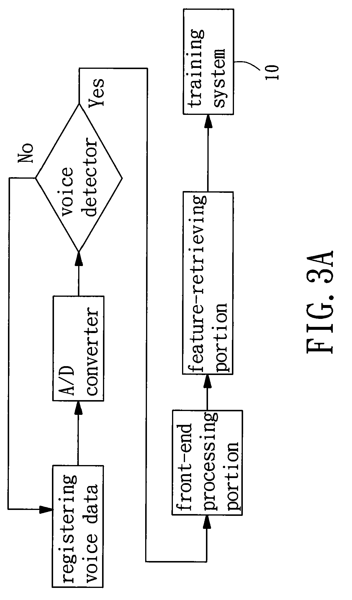 Random voiceprint certification system, random voiceprint cipher lock and creating method therefor