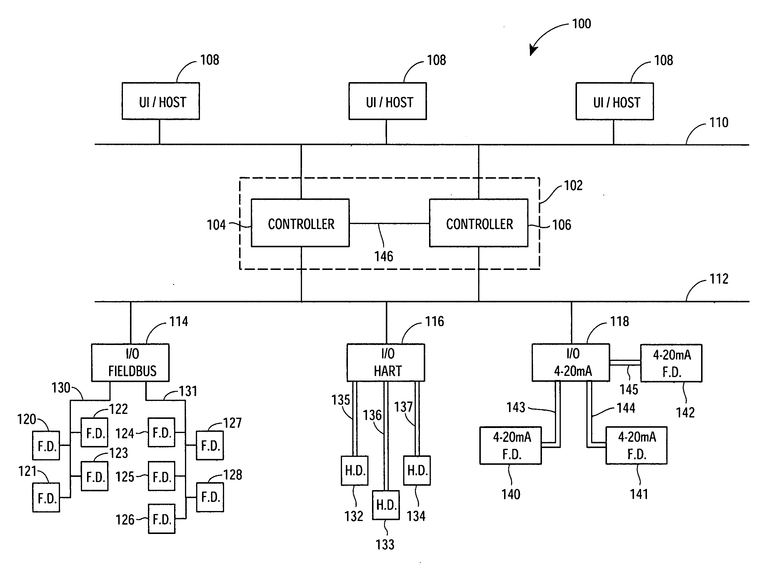 Method for redundant controller synchronization for bump-less failover during normal and program mismatch conditions