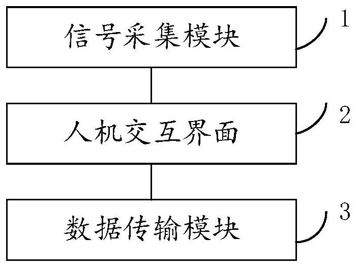 Monitoring system and method of chemical grouting recorder