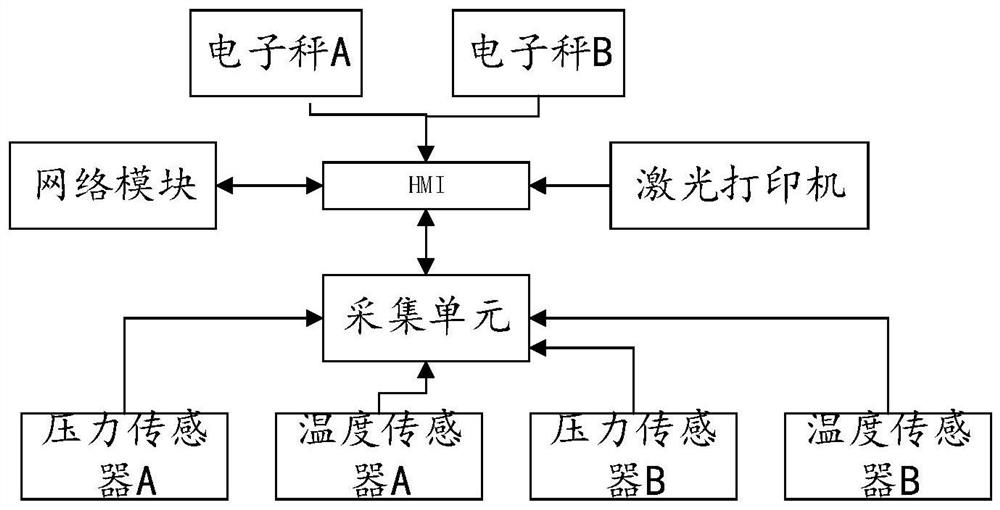 Monitoring system and method of chemical grouting recorder