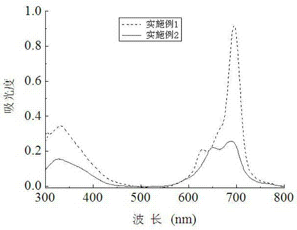 A kind of octasulfonic acid phthalocyanine and its preparation method and application