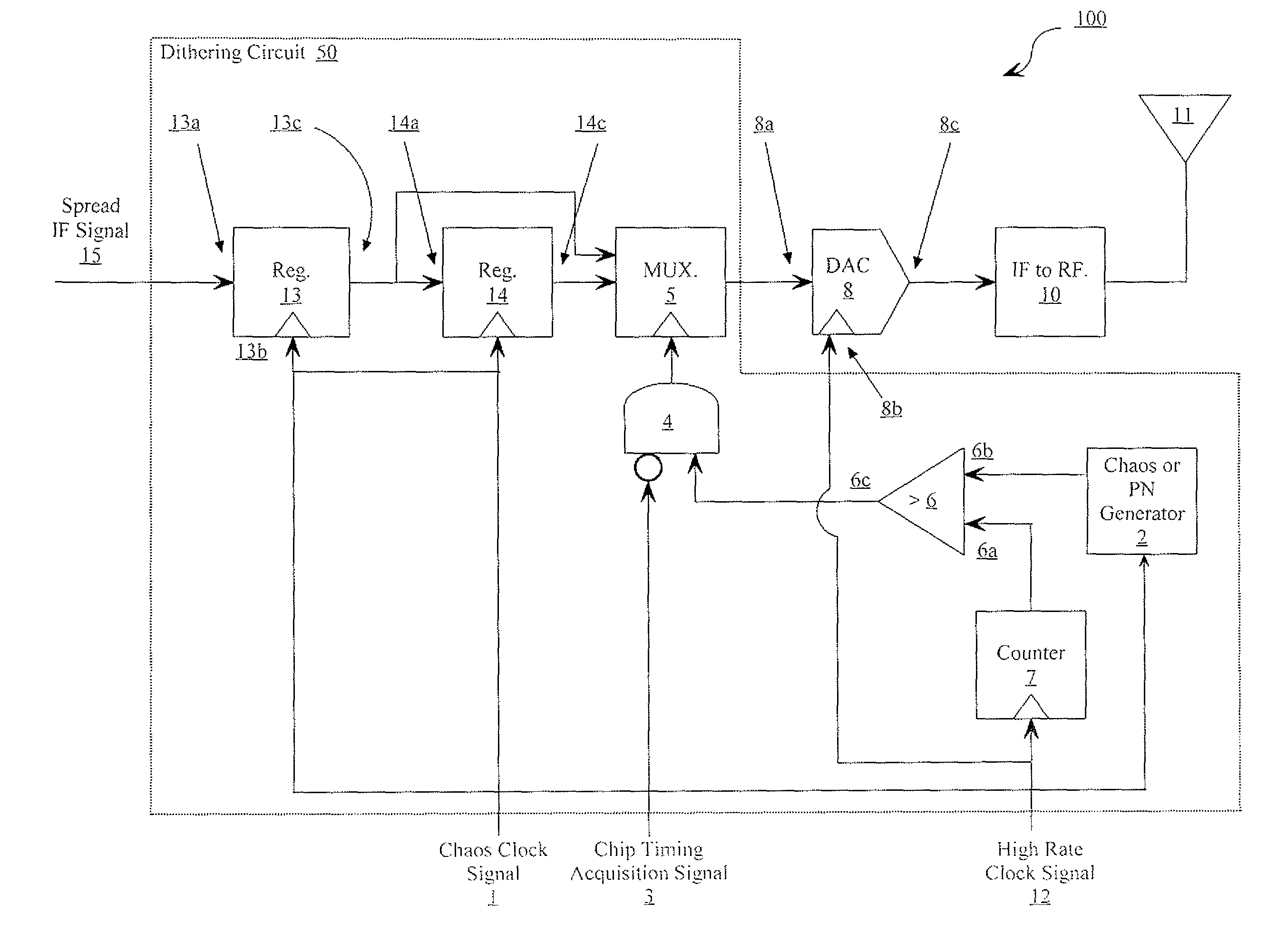 Discrete time chaos dithering