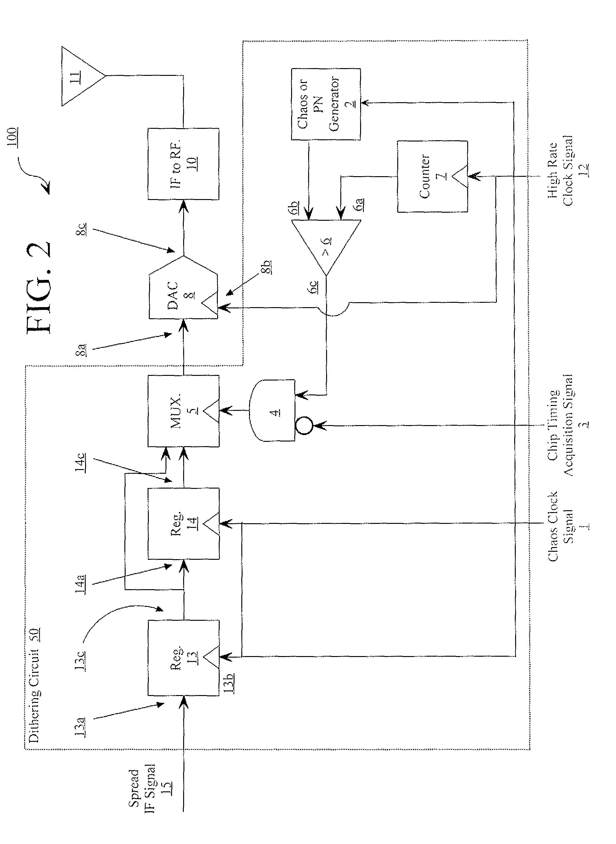 Discrete time chaos dithering