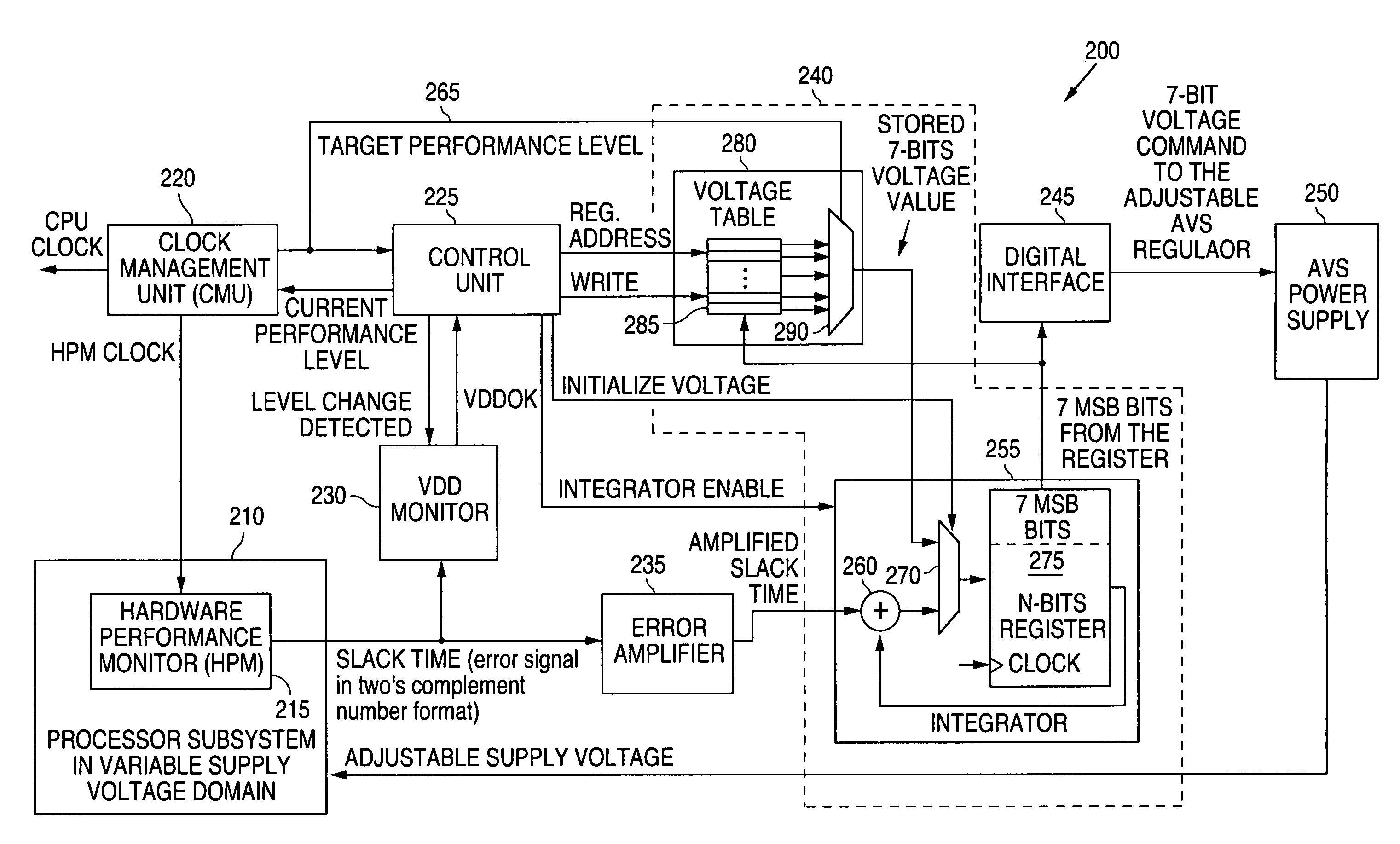 System and method for rapidly increasing a rising slew rate of an adjustable supply voltage in adaptive voltage scaling