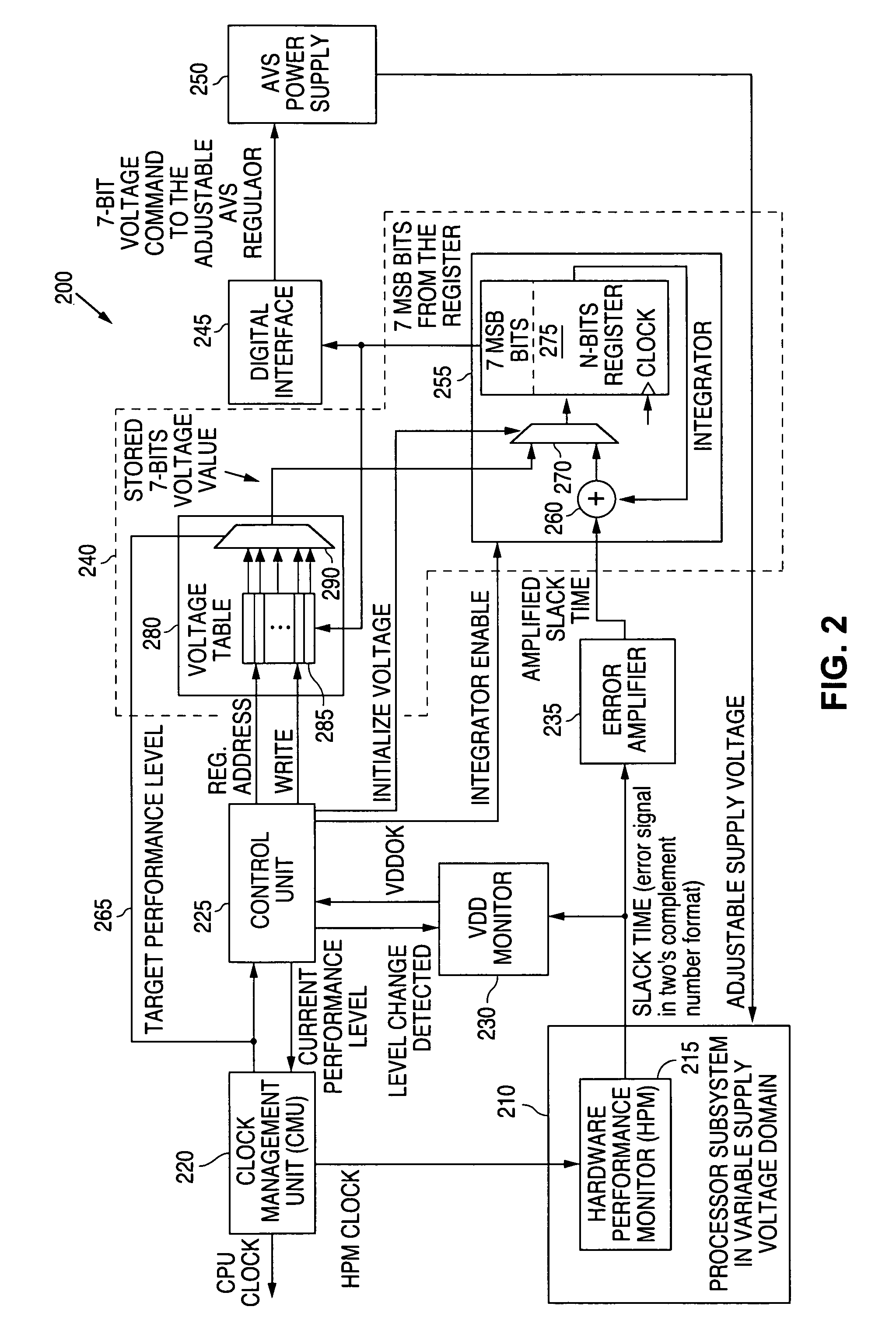 System and method for rapidly increasing a rising slew rate of an adjustable supply voltage in adaptive voltage scaling