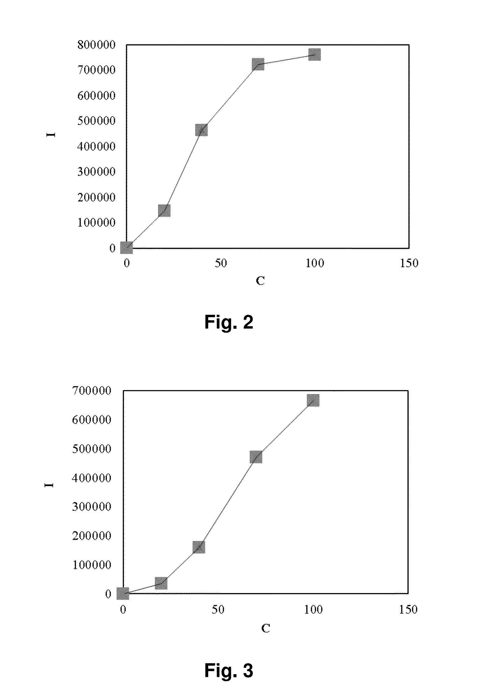 Method and device for analysing sulfates in a liquid