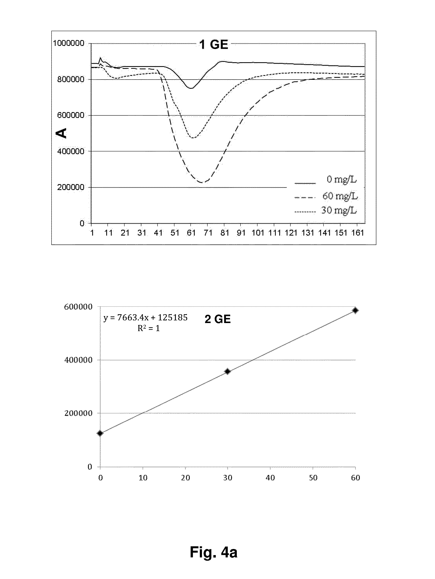 Method and device for analysing sulfates in a liquid