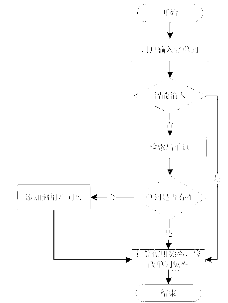 Syllable segmentation-based Uighur, Kazakh and Kirghiz intelligent input method