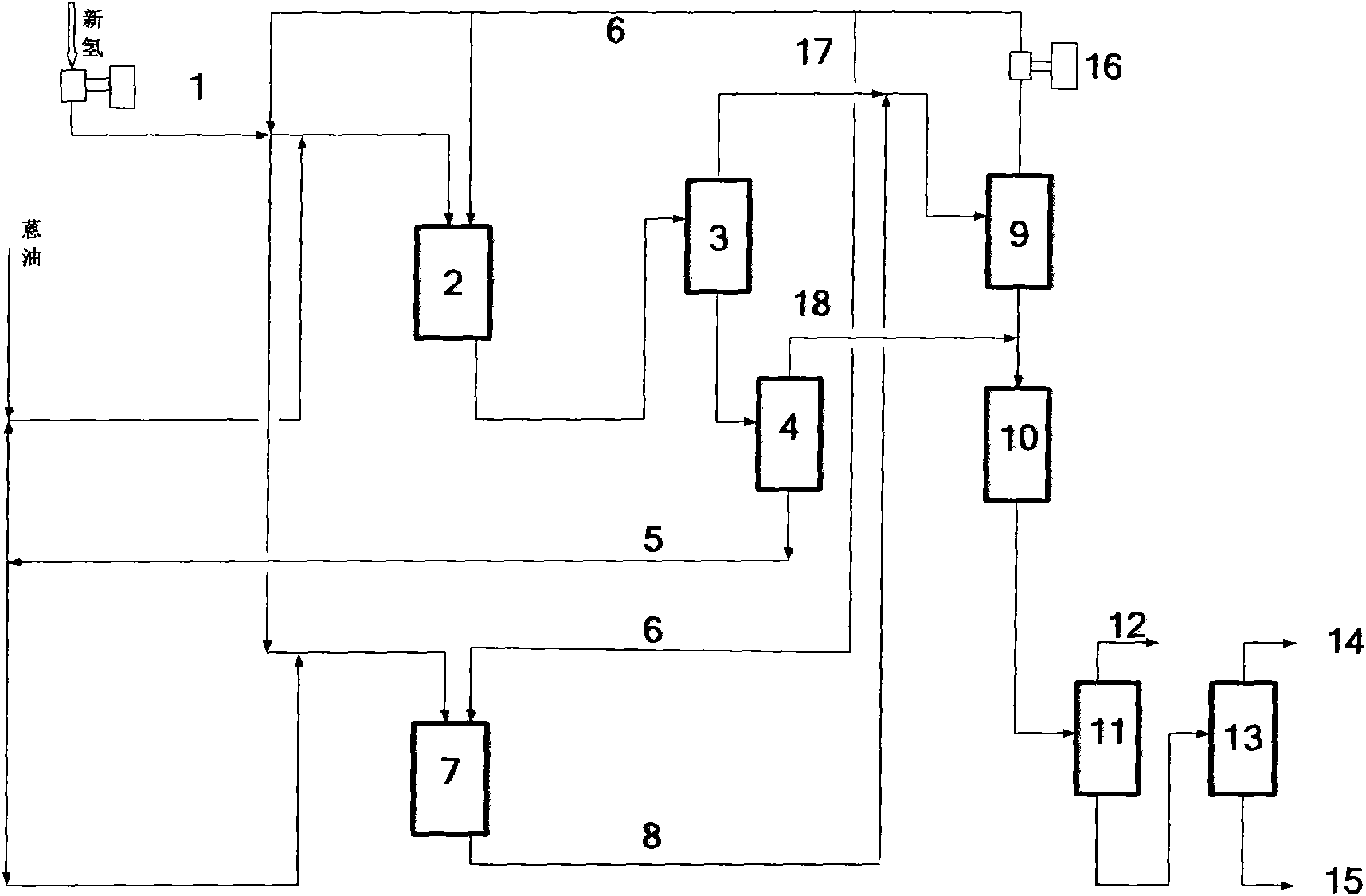 Anthracene oil hydrogenation method