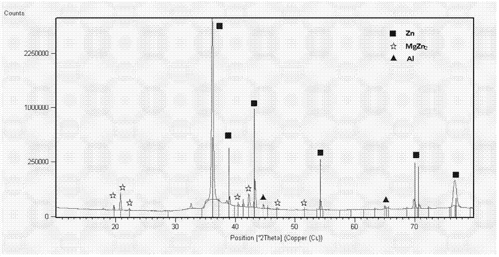 Low-aluminum low-magnesium zinc-aluminum-magnesium plated steel plate and method for producing same