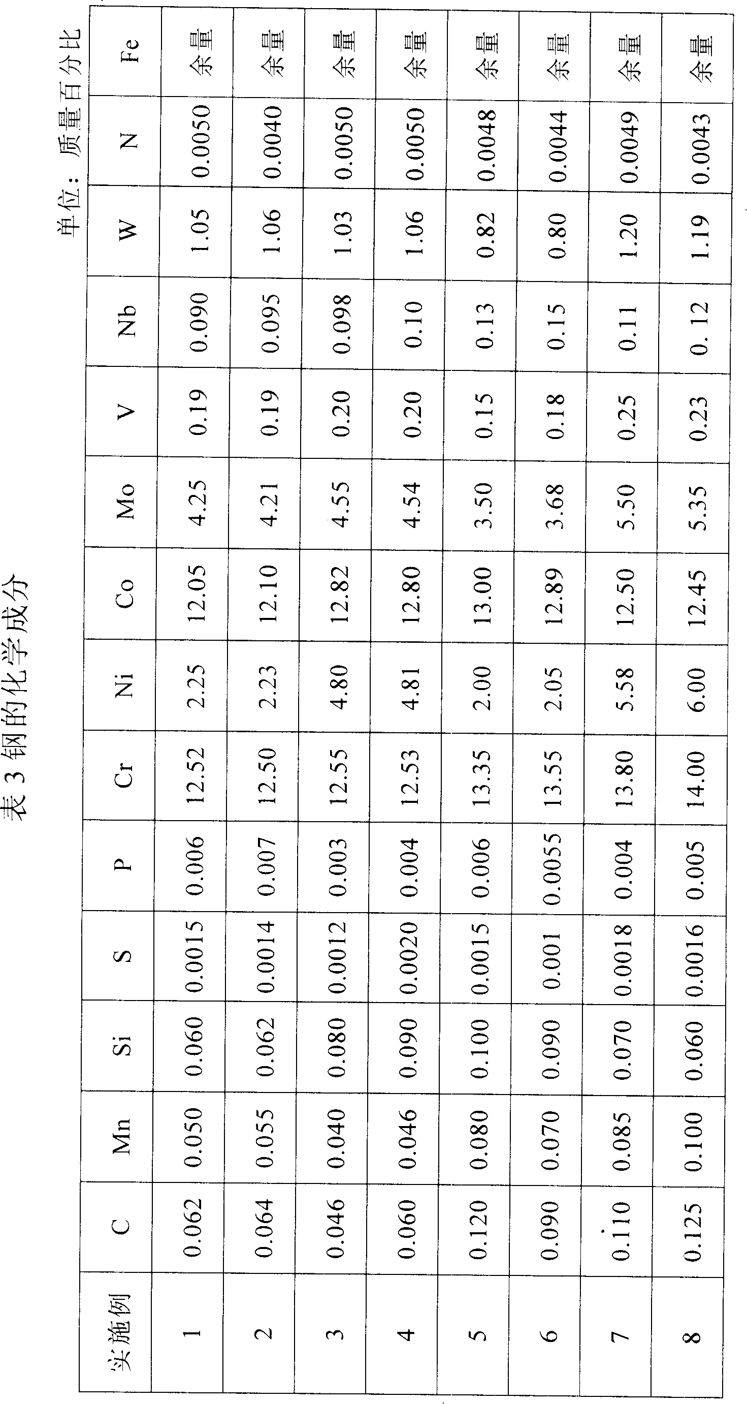 Tough ultra-strength stainless steel and method for manufacturing the same