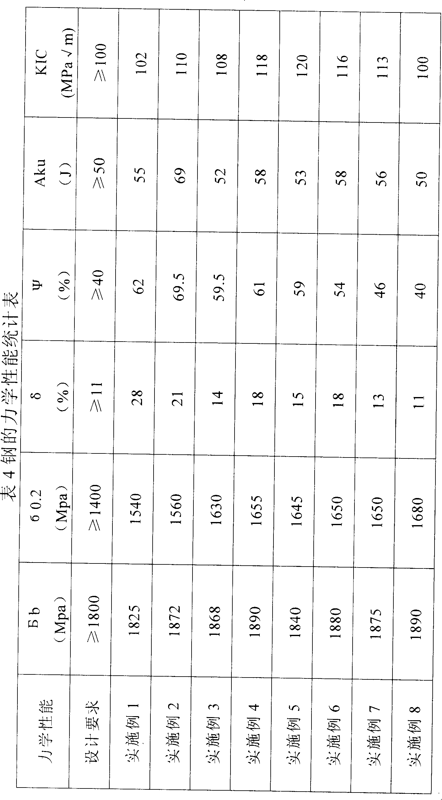 Tough ultra-strength stainless steel and method for manufacturing the same