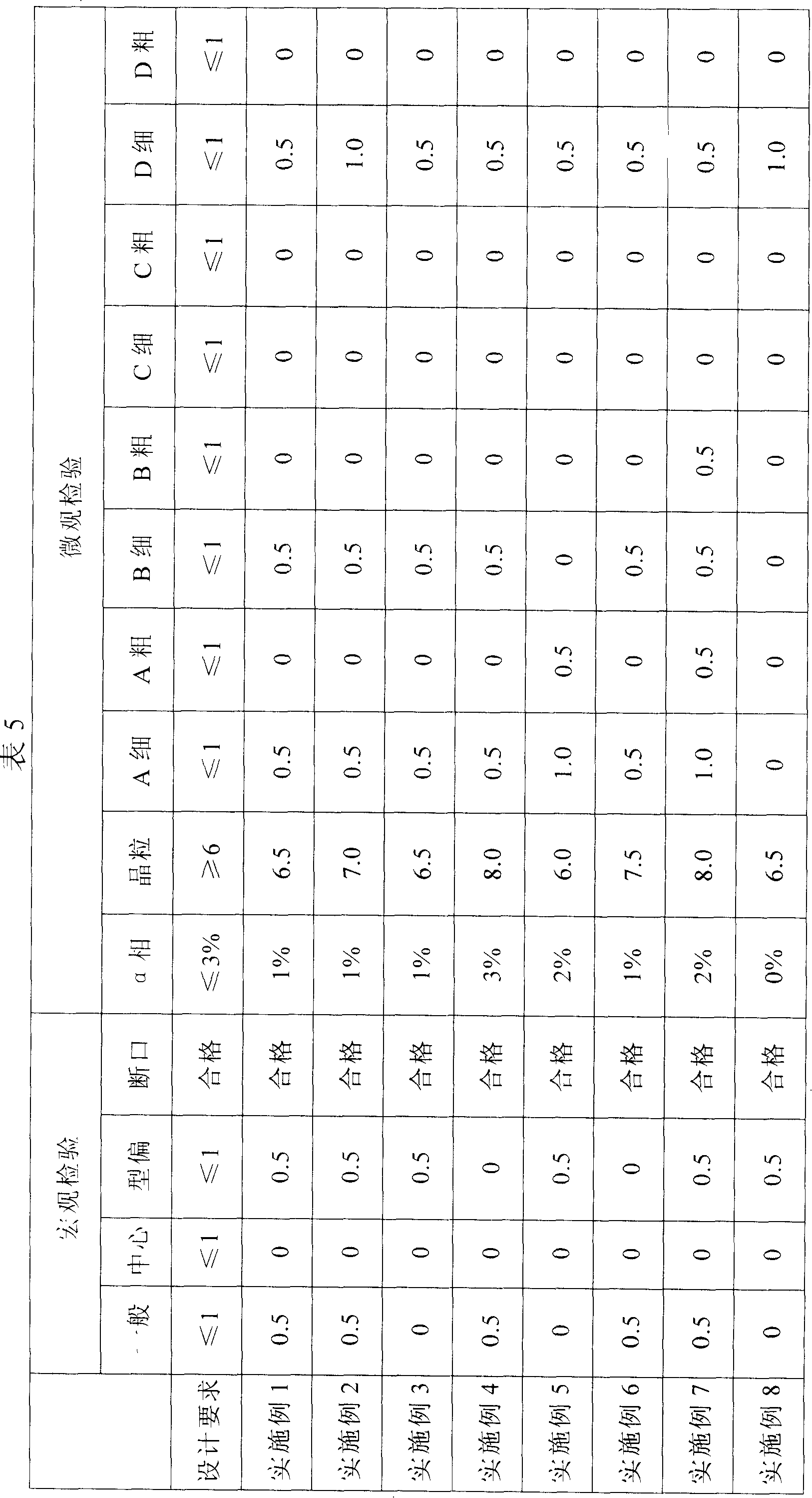 Tough ultra-strength stainless steel and method for manufacturing the same