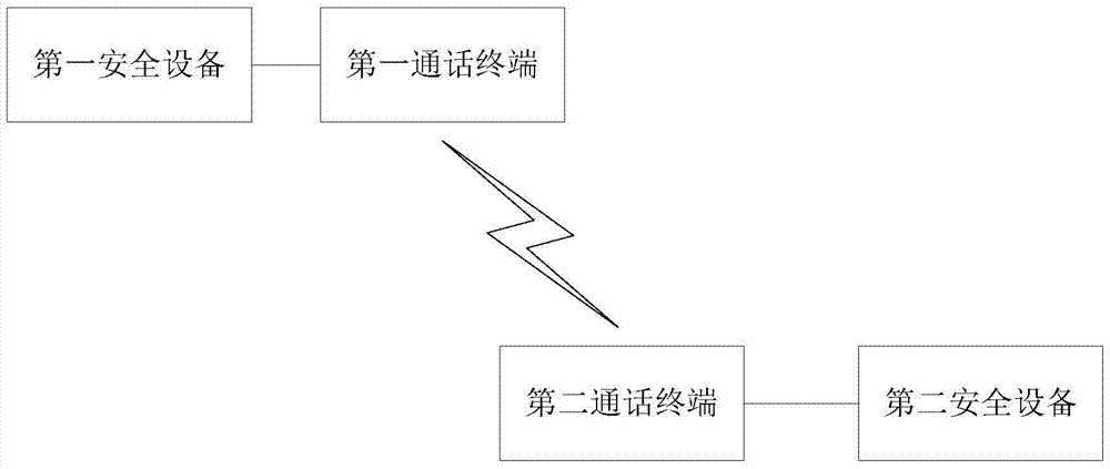 A data processing system for voice calls