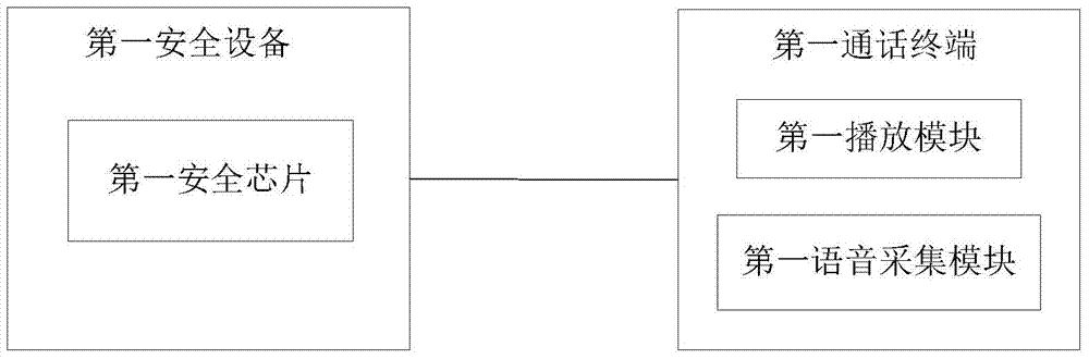 A data processing system for voice calls