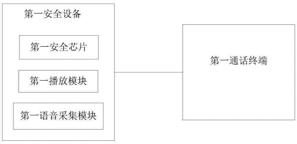 A data processing system for voice calls