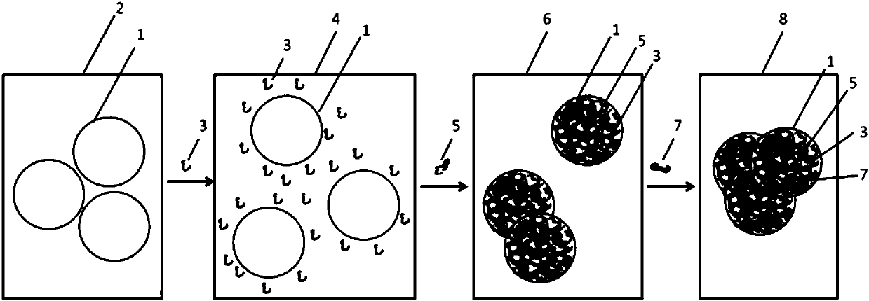 On-site coating and pre-flocculation modification method for paper making filler