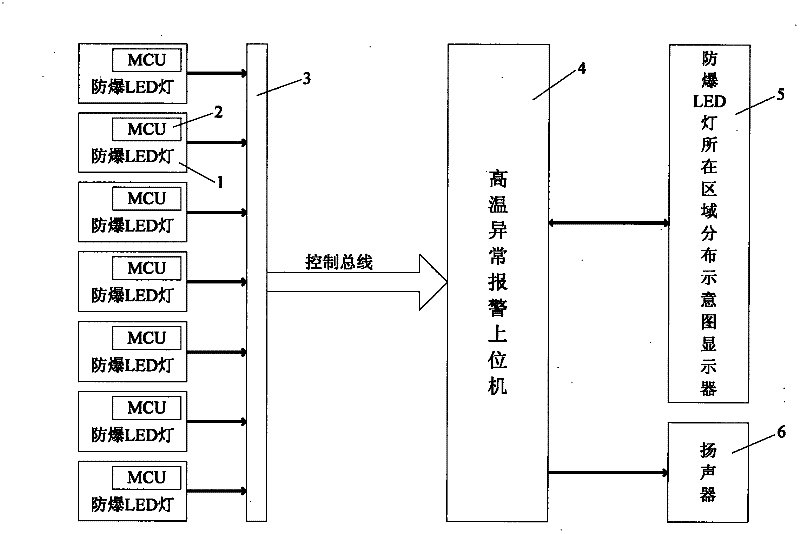 An explosion-proof led lamp high temperature alarm system