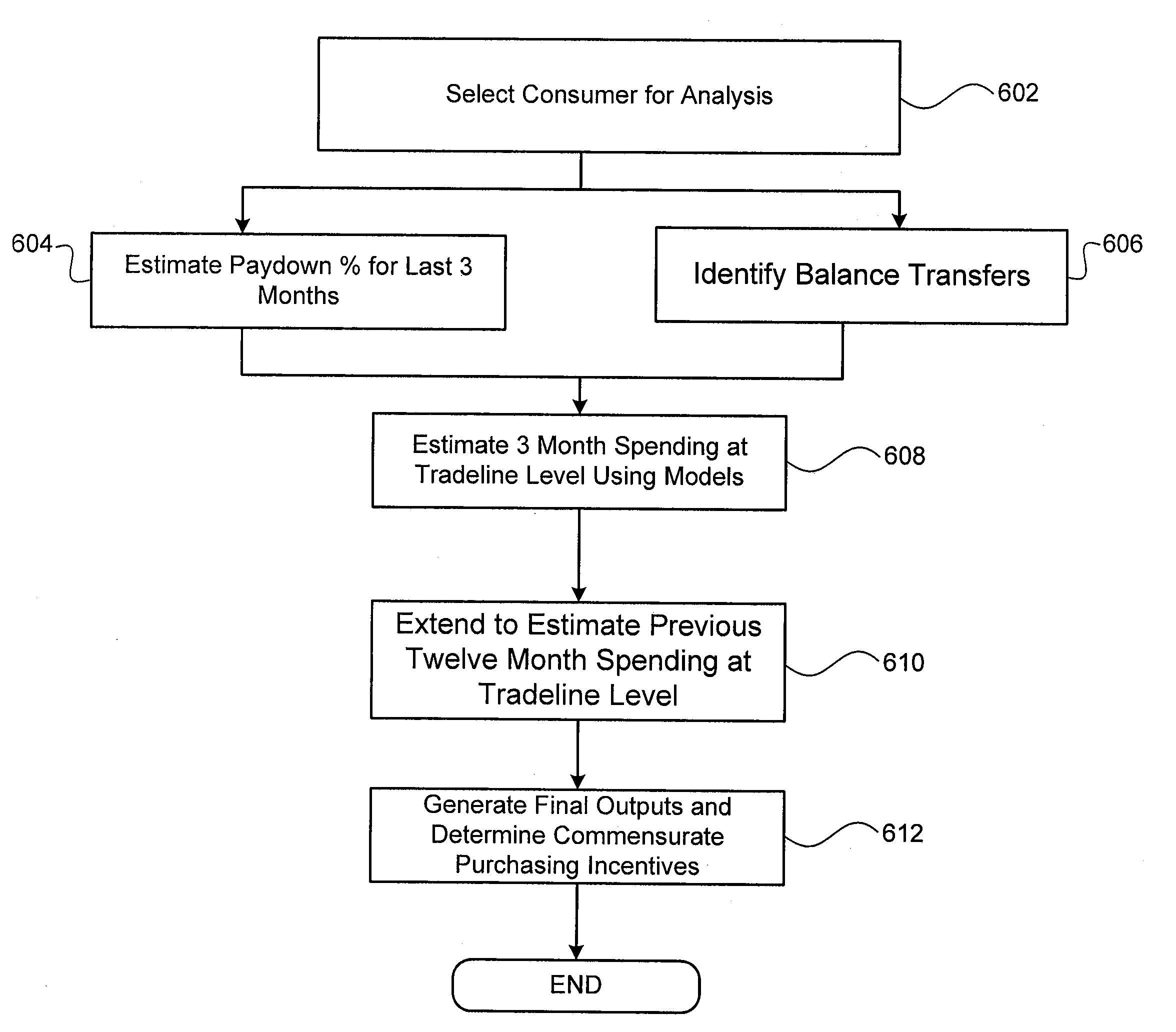 Total structural risk model