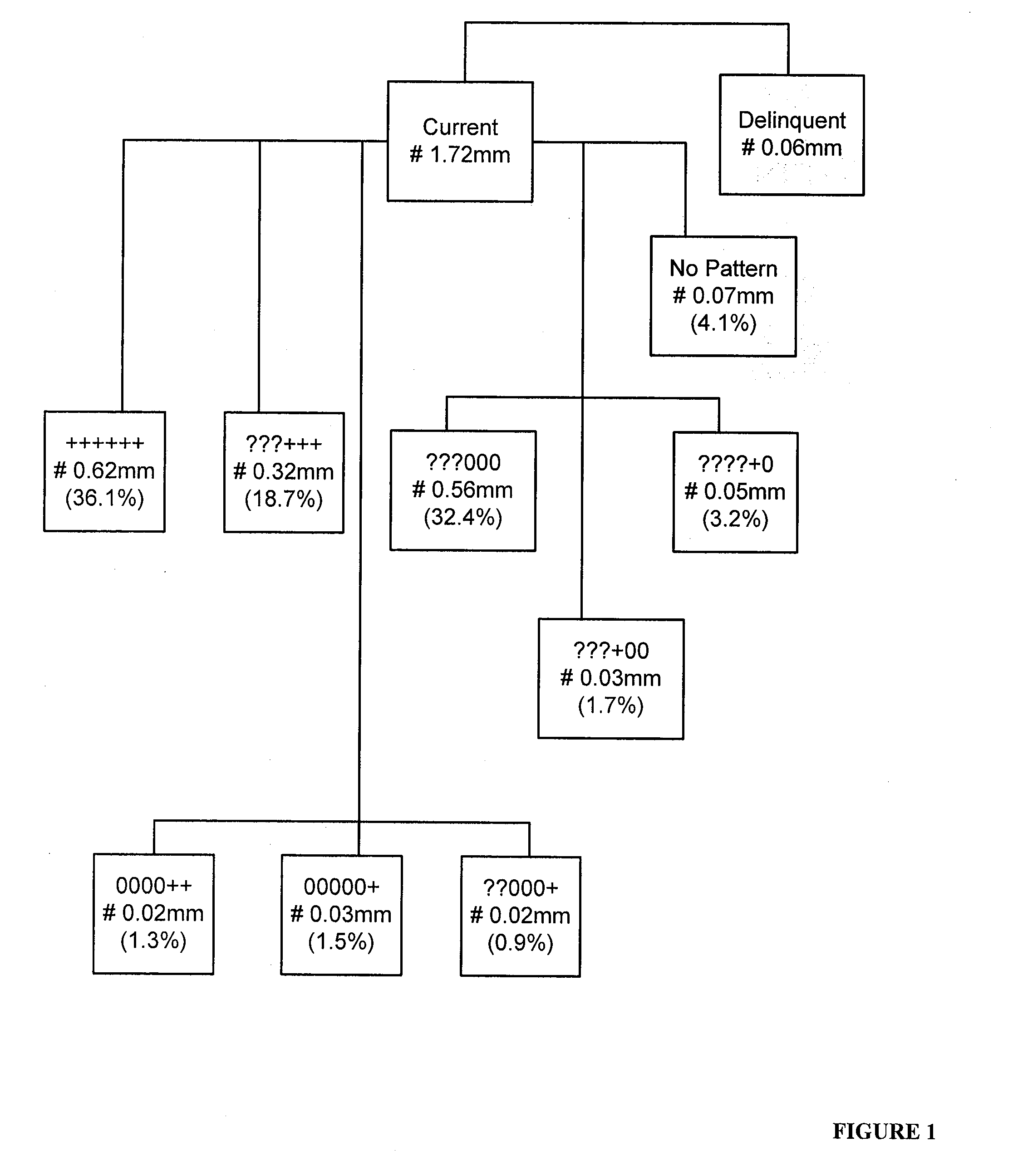 Total structural risk model