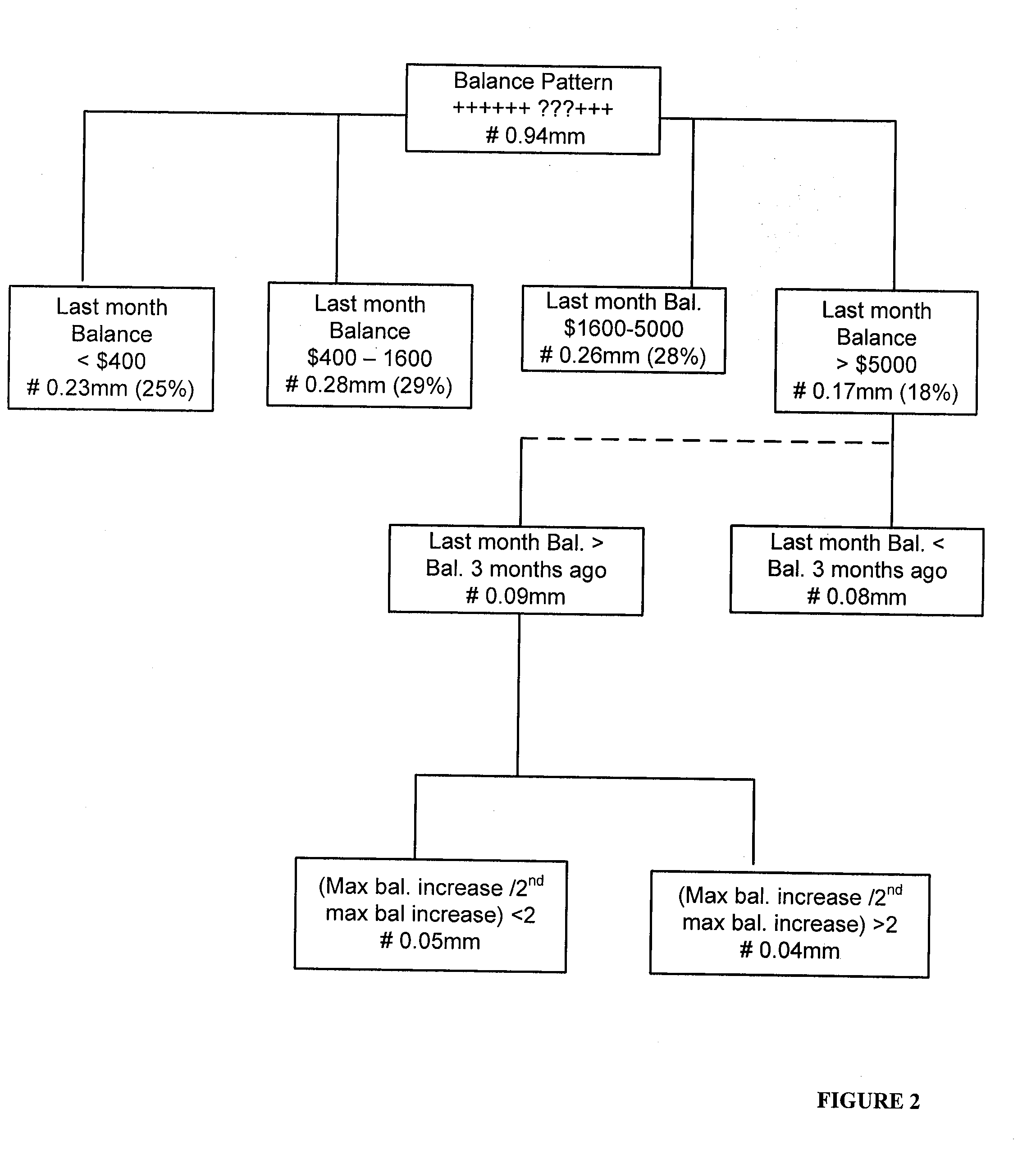 Total structural risk model