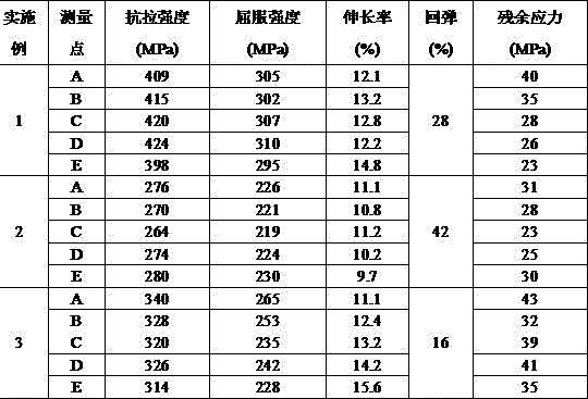 One-time forming method of non-aging strengthened aluminum alloy integral wall plate based on autoclave