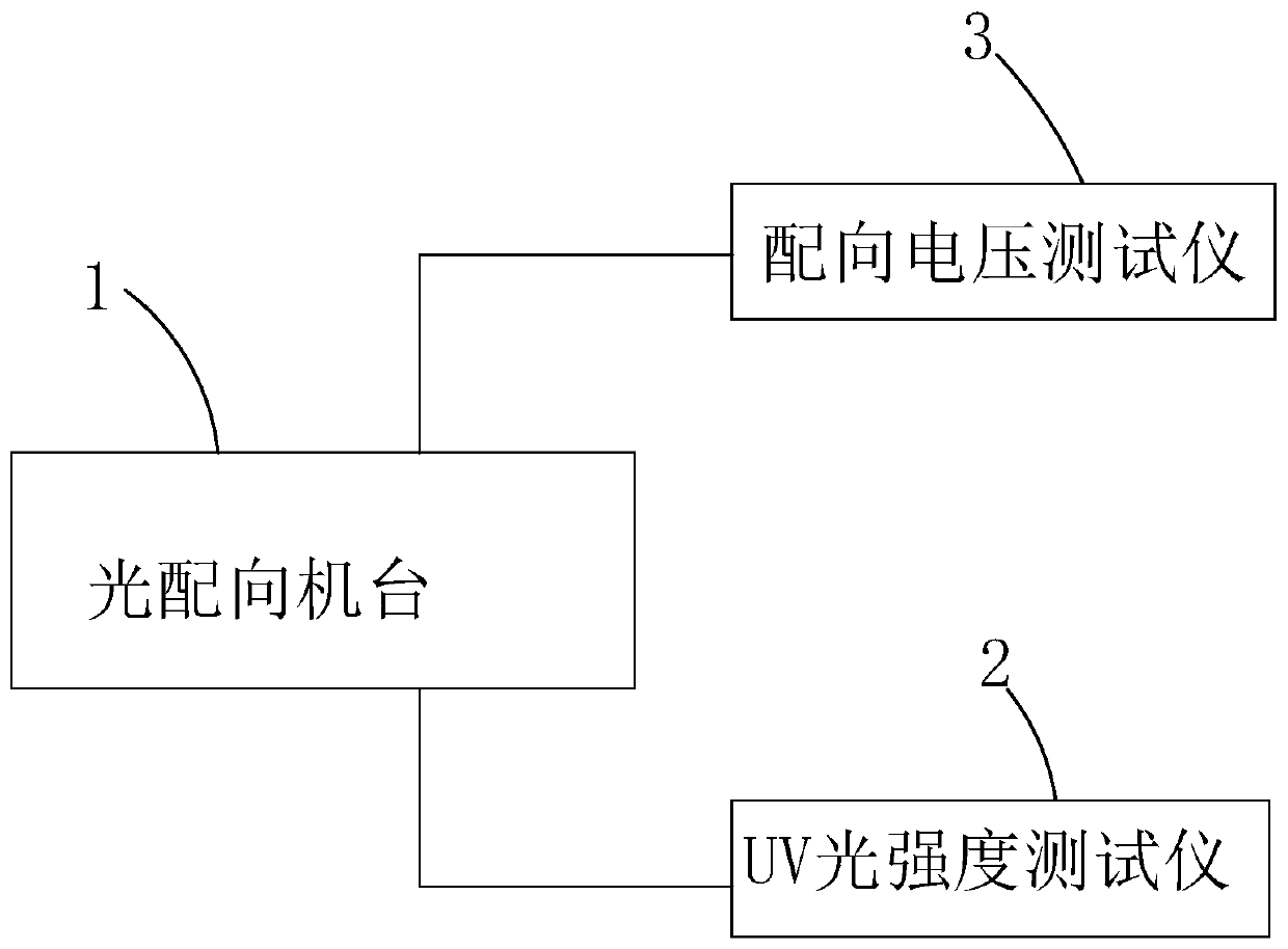 Optical alignment method of liquid crystal display panel