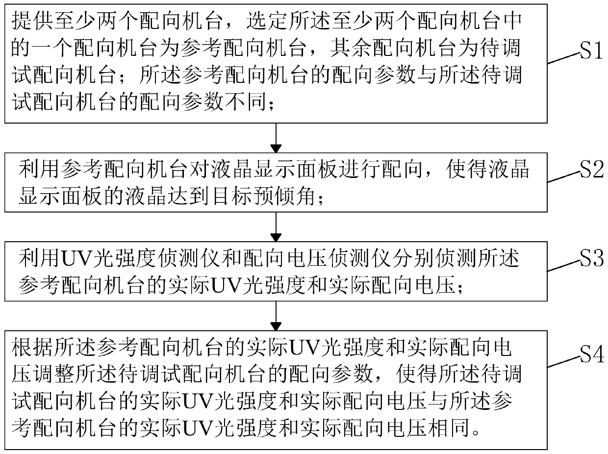 Optical alignment method of liquid crystal display panel