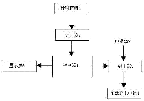 Vehicle-mounted automatic power-off mobile phone charger