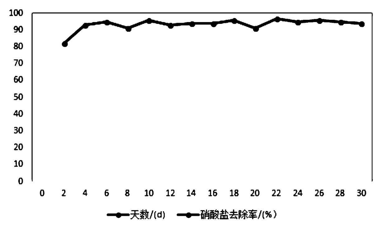 High-efficiency slow-release carbon source modified corn cob, preparation method and application thereof