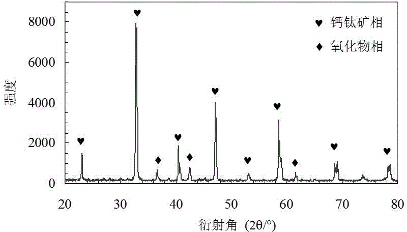 Stainless steel doped perovskite ceramic two-phase composite hollow fiber oxygen-permeating membrane and preparation method thereof