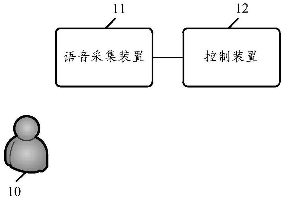 Sound source localization method, device, intelligent device and storage medium