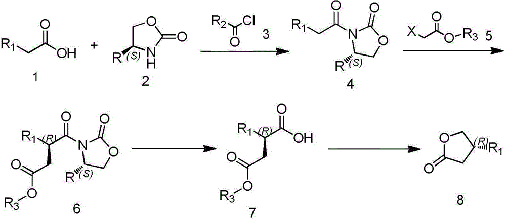 Method for preparing chiral 4-substituted dihydrofuran-2(3H)-ketone