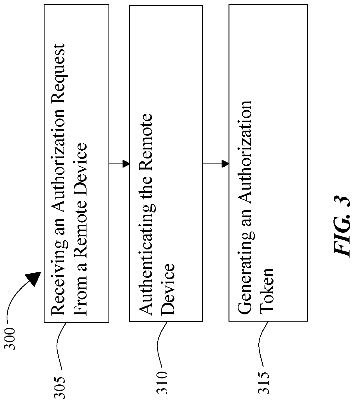 Methods and systems for a distributed certificate authority