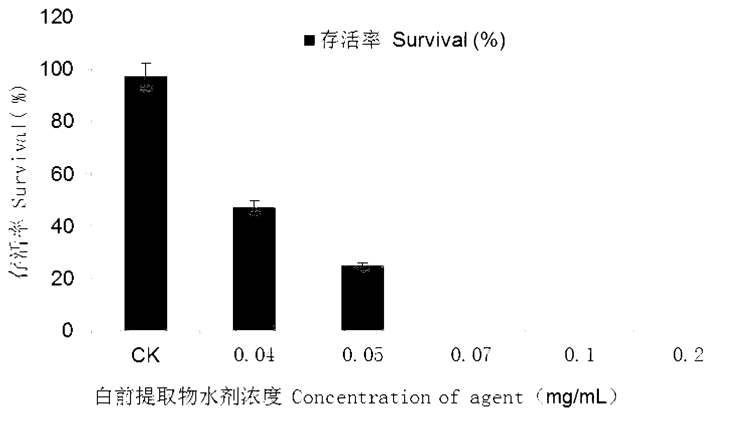 Application of cynanchum glaucescens extract in controlling psylla chinensis