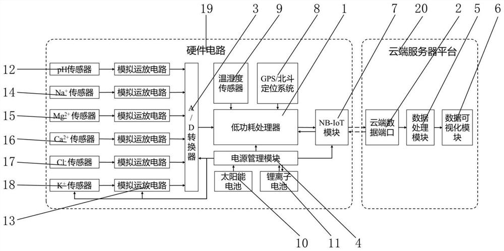 Soil ion concentration detection and monitoring system and method based on NB-IoT