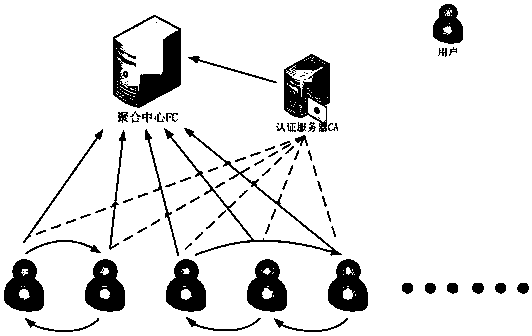 Privacy protection method based on data confusion between users and terminal data aggregation system