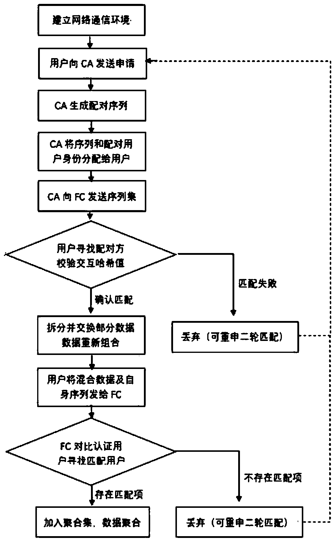 Privacy protection method based on data confusion between users and terminal data aggregation system