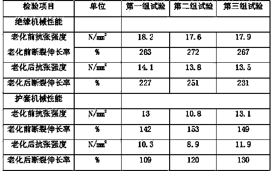 IE-grade instrument cable for third-generation passive nuclear power plant gentle environment and production method