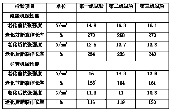 IE-grade instrument cable for third-generation passive nuclear power plant gentle environment and production method