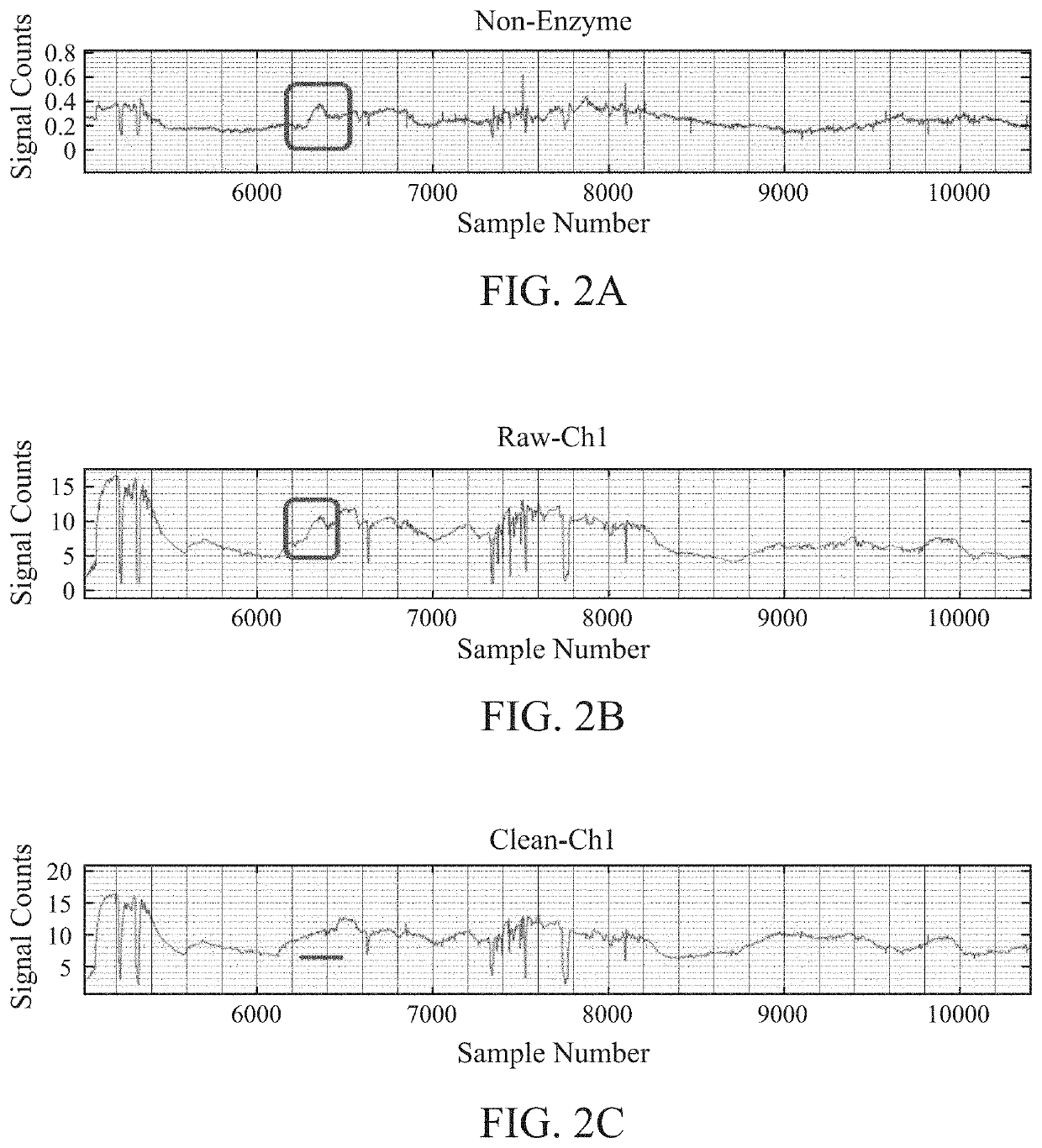 Devices And Methods For The Mitigation Of Non-Analyte Signal Perturbations Incident Upon Analyte-Selective Sensor