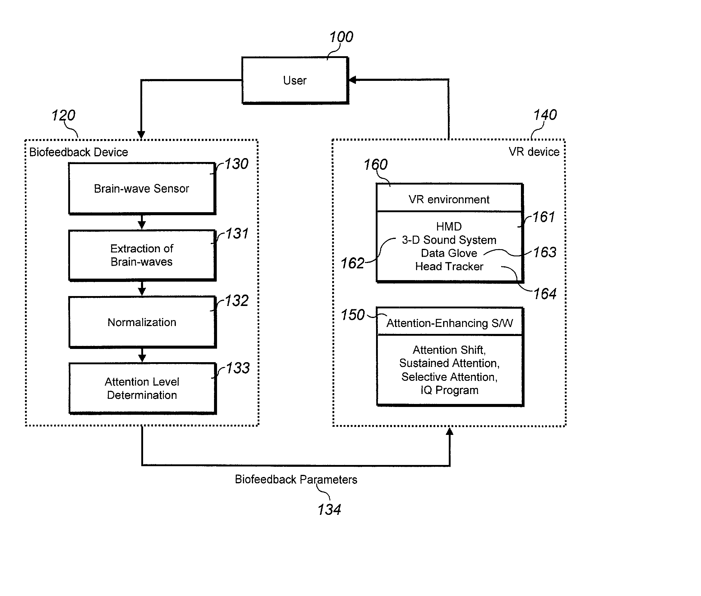 System and method of correlating virtual reality with biofeedback for enhancing attention