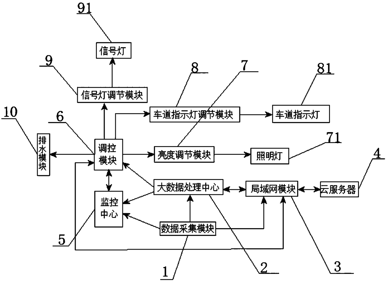 Smart tunnel system based on big data co-construction and sharing