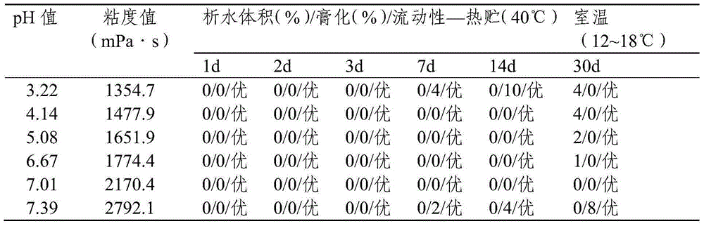 High-nitrogen suspension-type liquid fertilizer and preparation method thereof