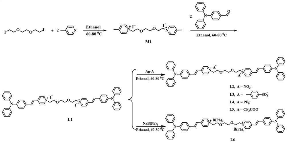 A kind of bovine serum albumin self-assembled triphenylamine photosensitizer and preparation method and application