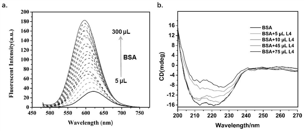 A kind of bovine serum albumin self-assembled triphenylamine photosensitizer and preparation method and application