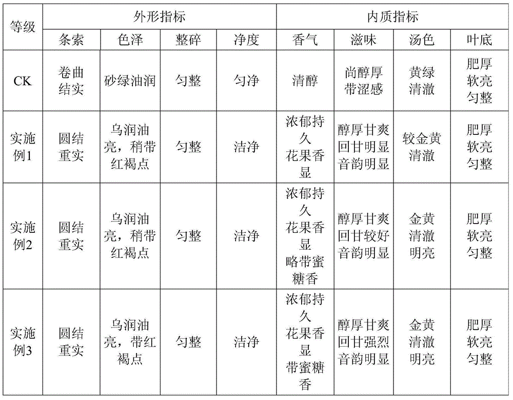 Temperature-varying baking method for Anxi tieguanyin